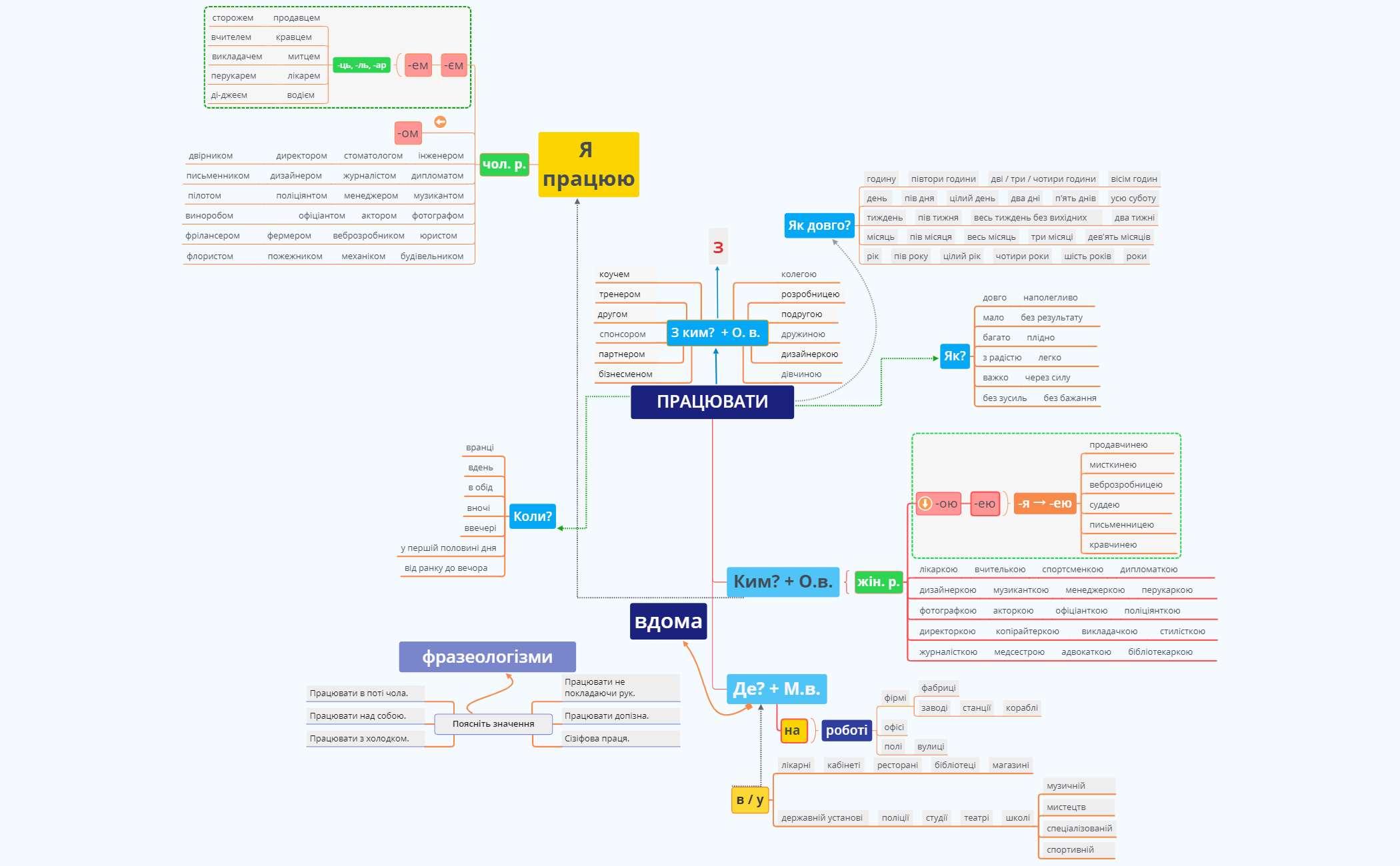Thumbnail of mind map