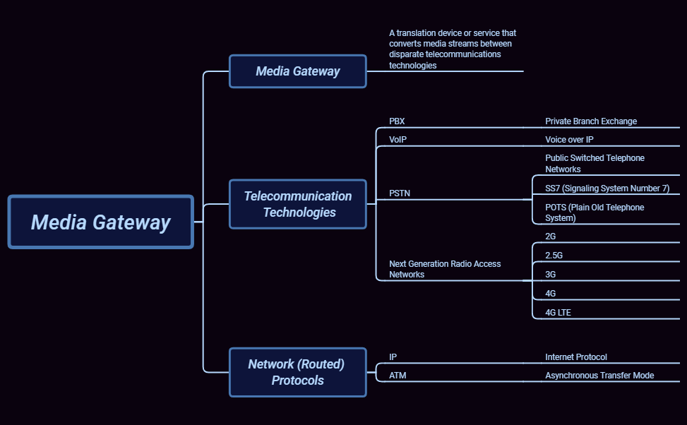 Thumbnail of mind map