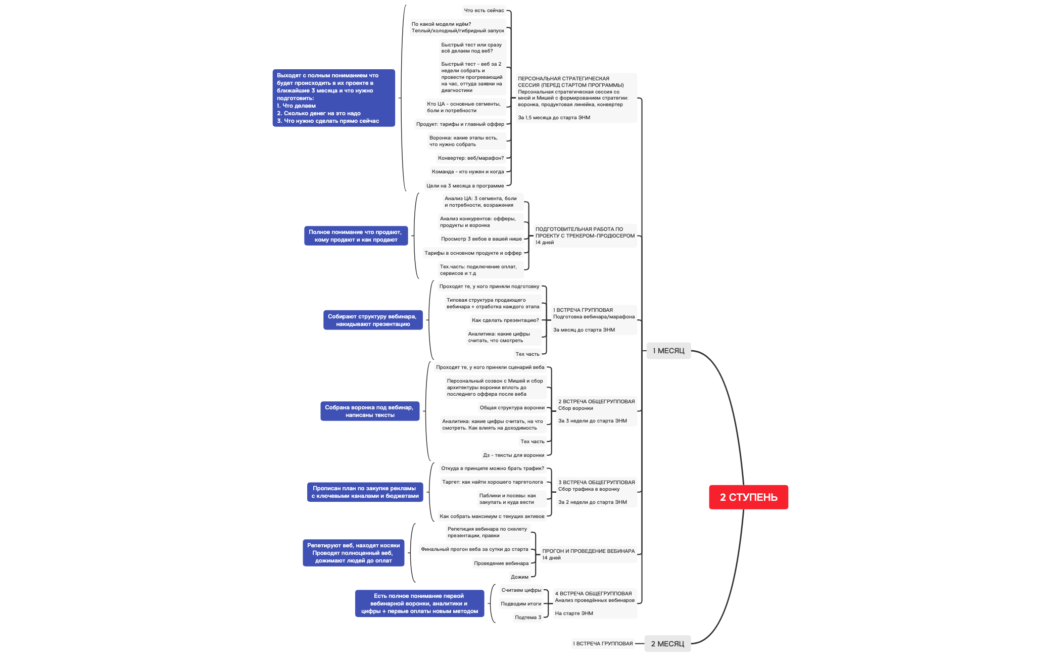 Thumbnail of mind map