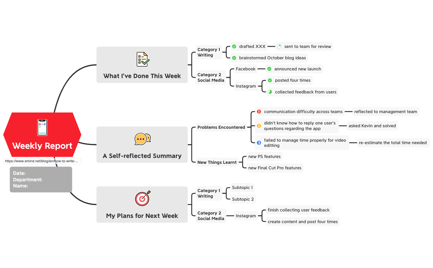 Thumbnail of mind map