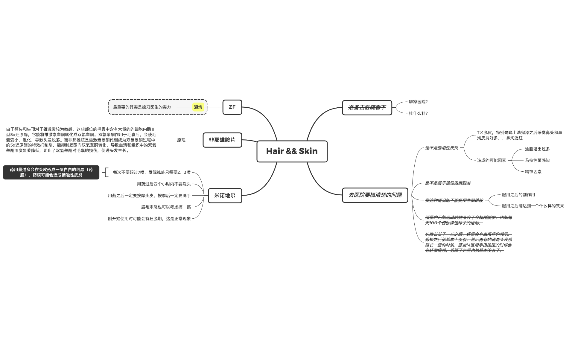 Thumbnail of mind map