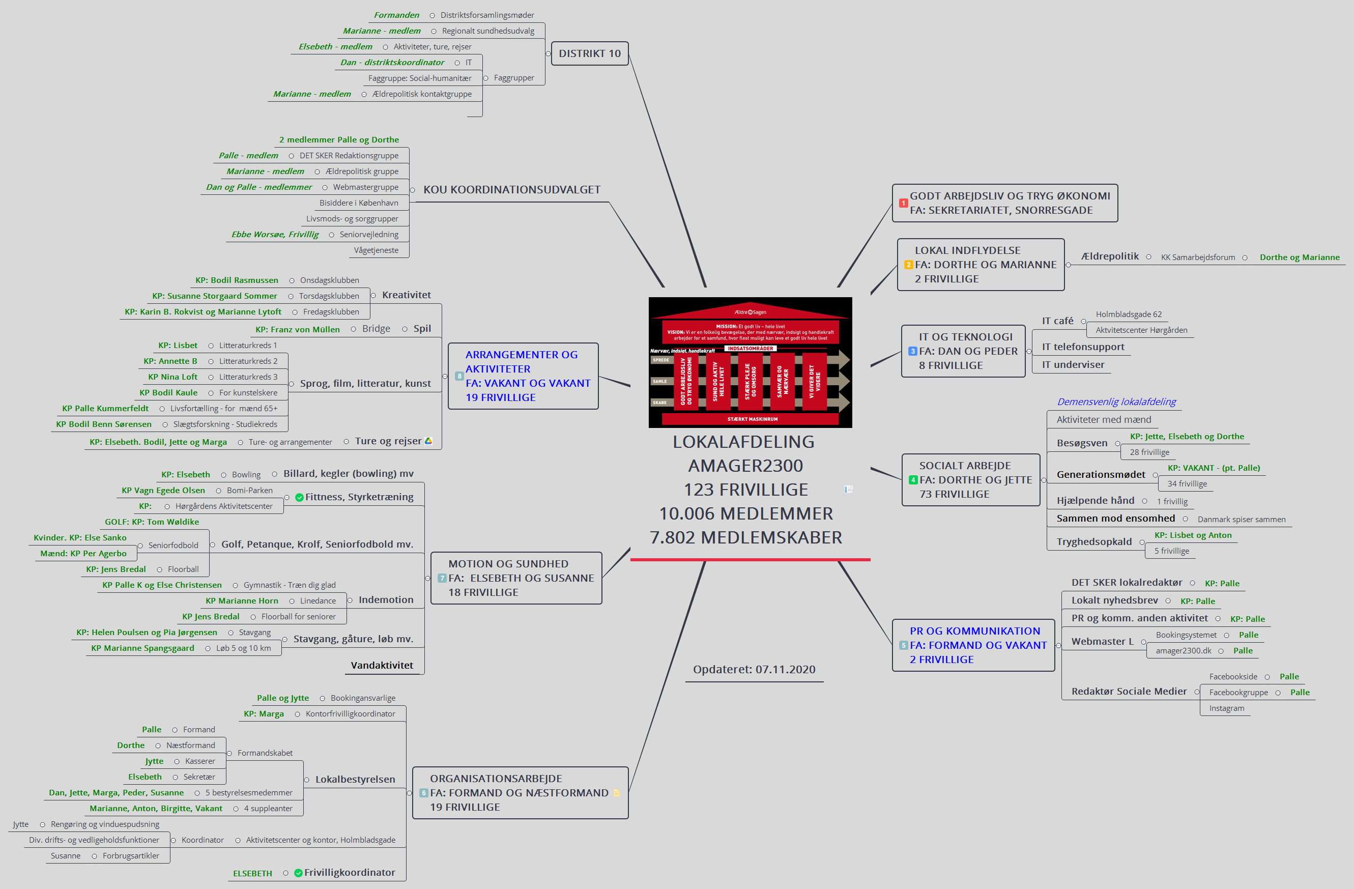 Thumbnail of mind map