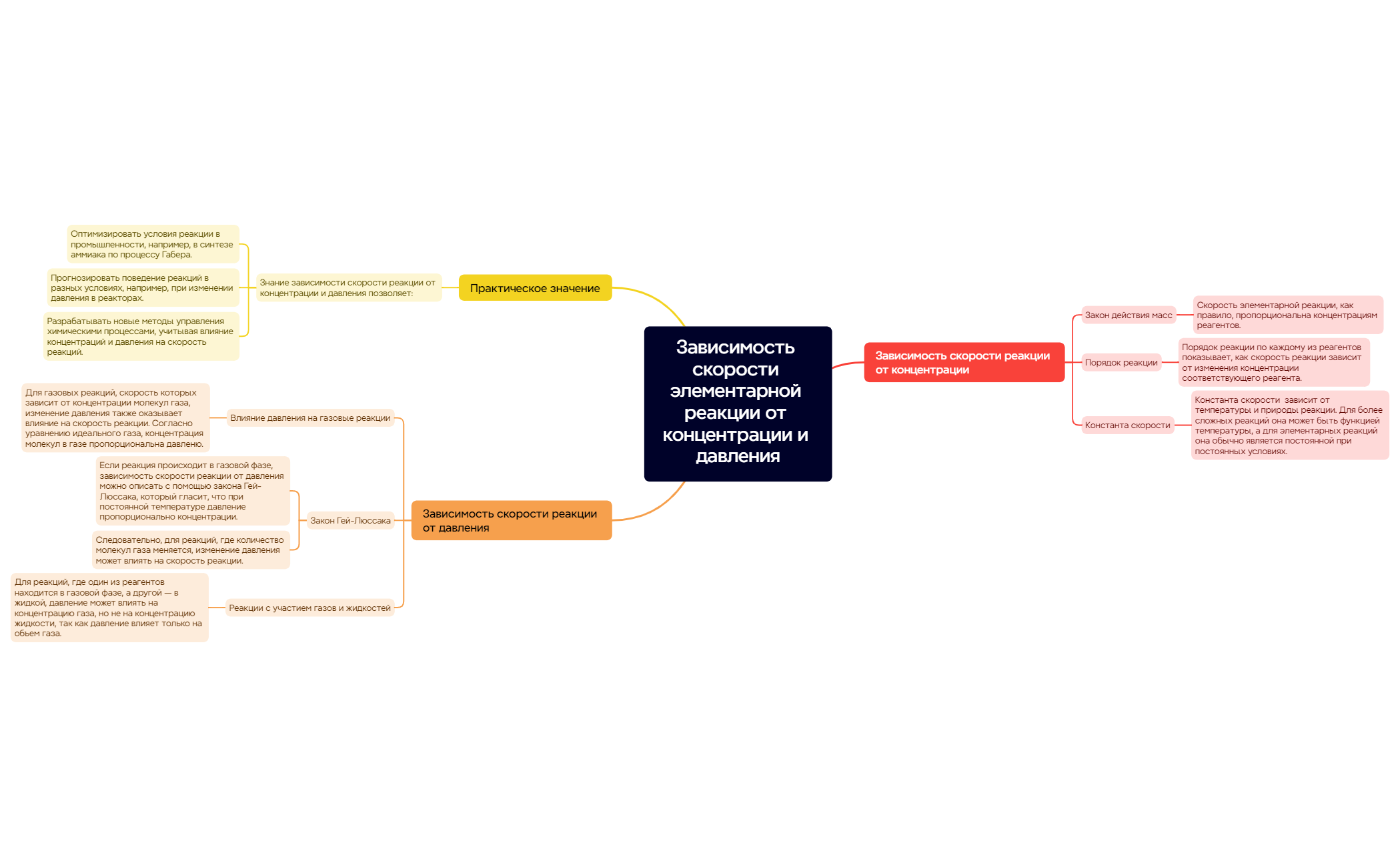 Thumbnail of mind map