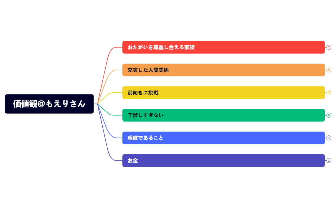Thumbnail of mind map