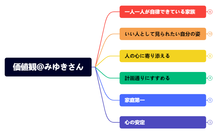 Thumbnail of mind map