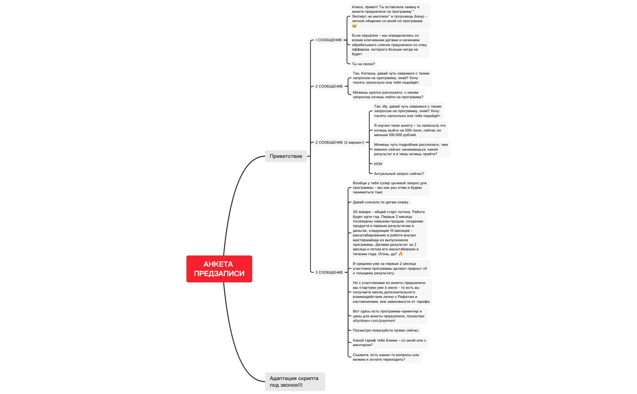 Thumbnail of mind map