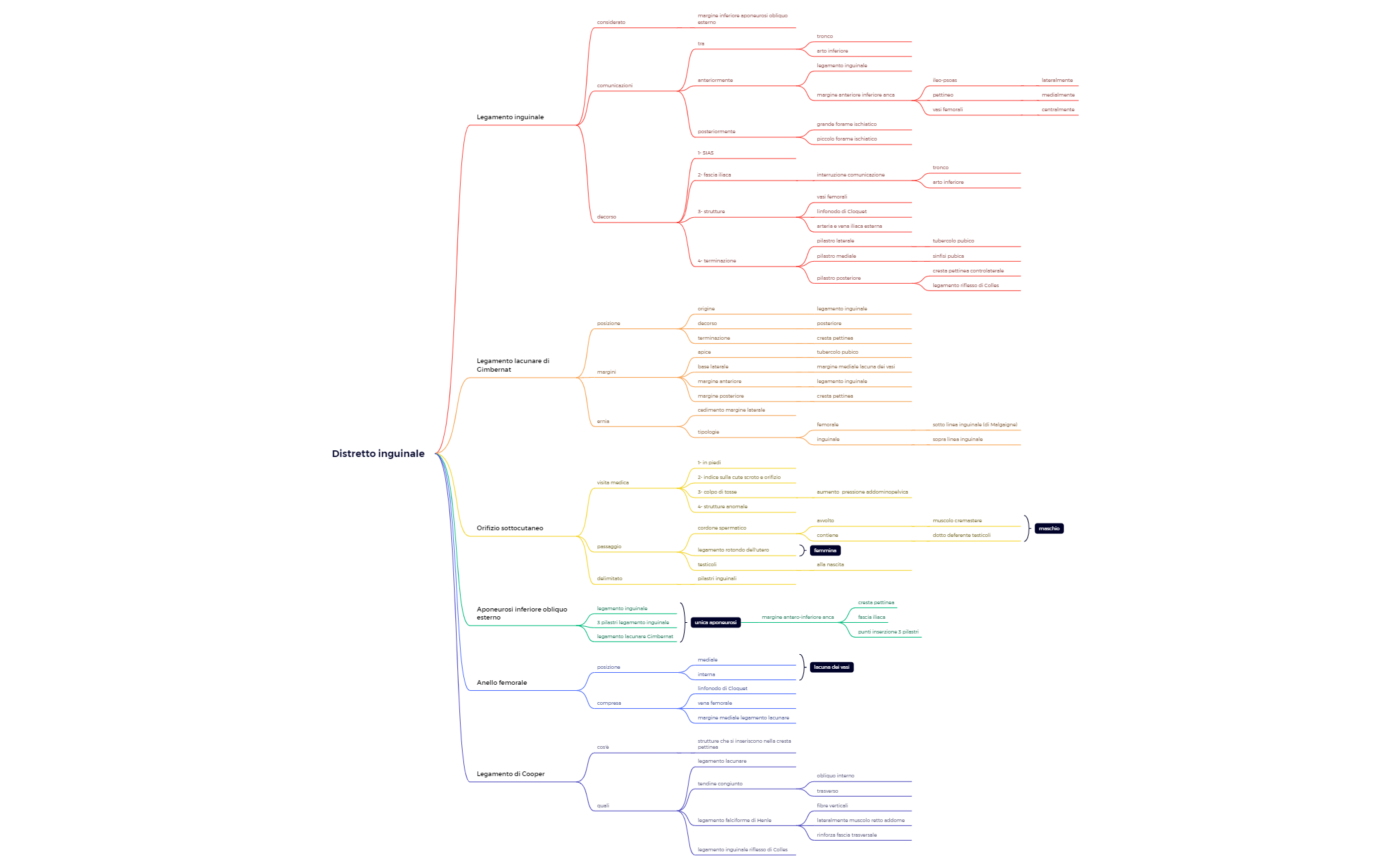Thumbnail of mind map