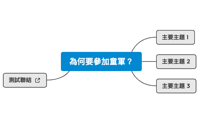 Thumbnail of mind map
