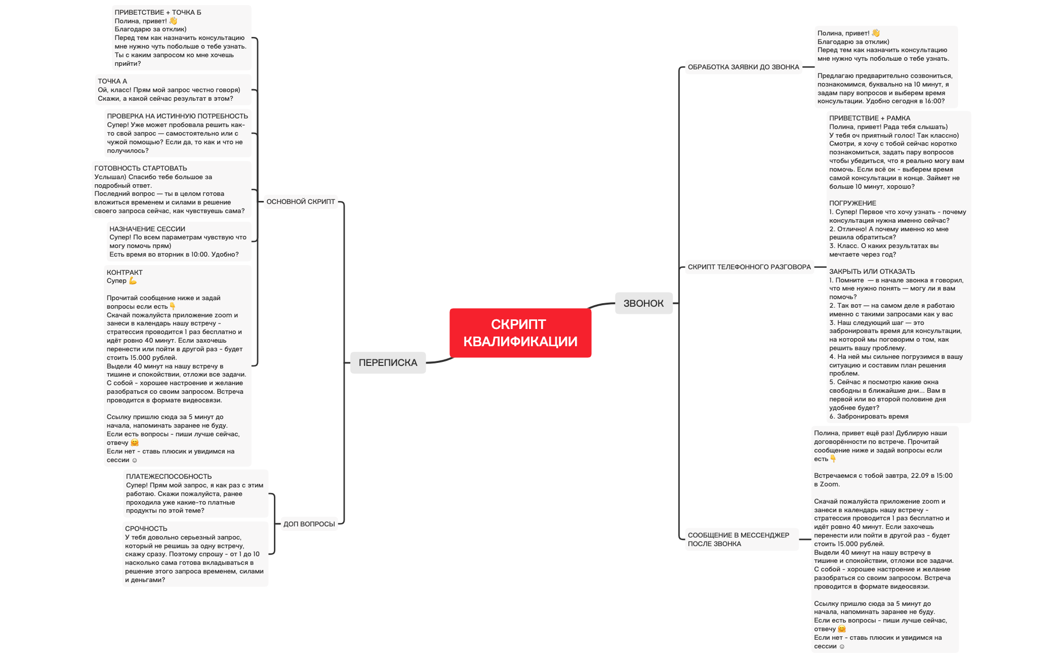 Thumbnail of mind map
