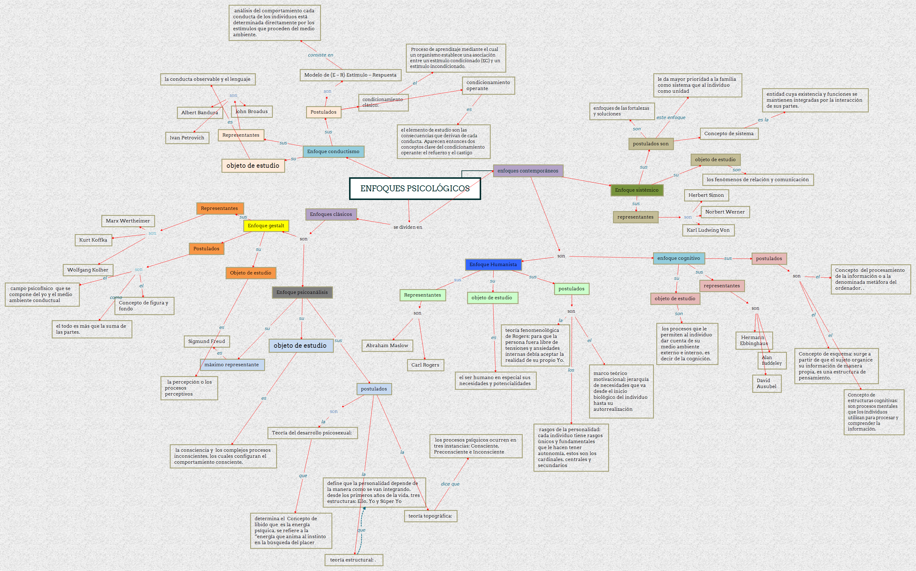 Thumbnail of mind map