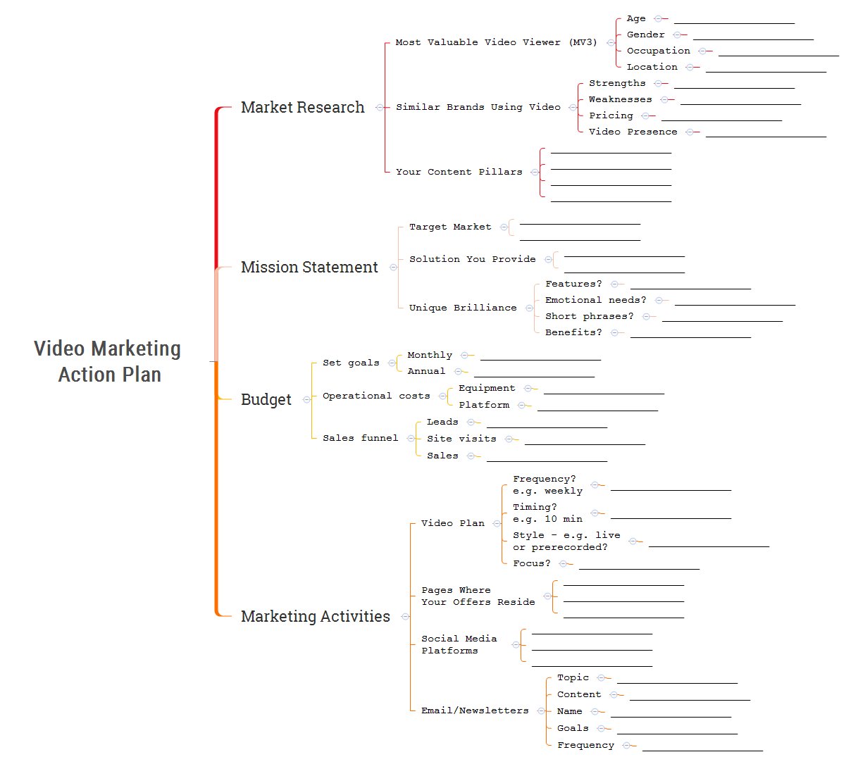 Video Marketing Action Plan | Tanya Smith - Xmind