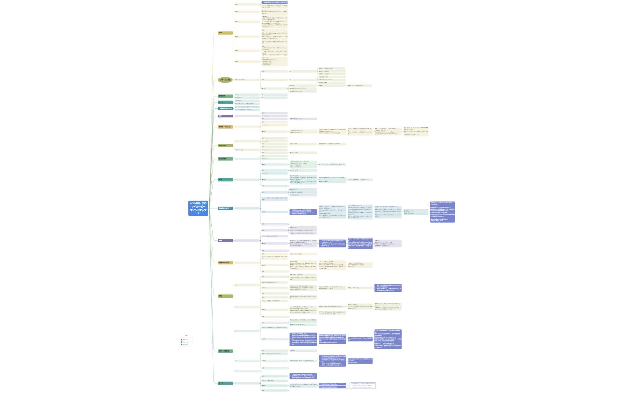 Thumbnail of mind map