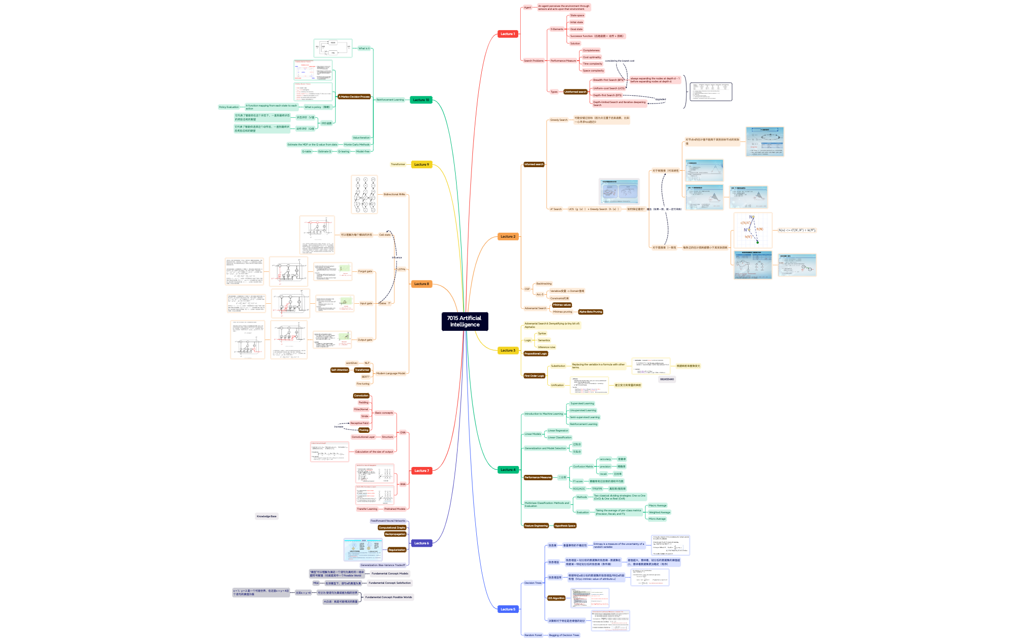 Map 1 - Xmind - Mind Mapping App