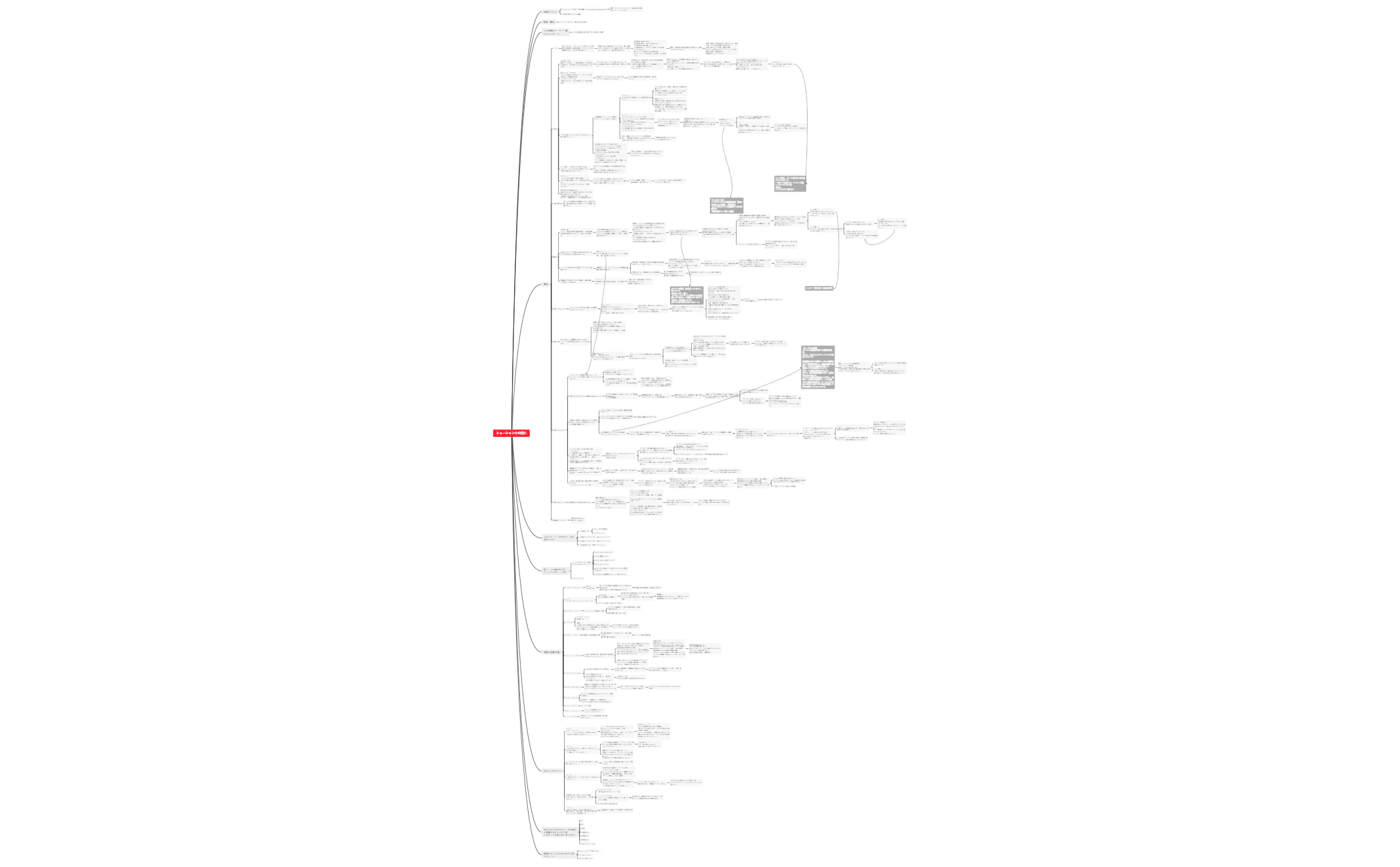 Thumbnail of mind map