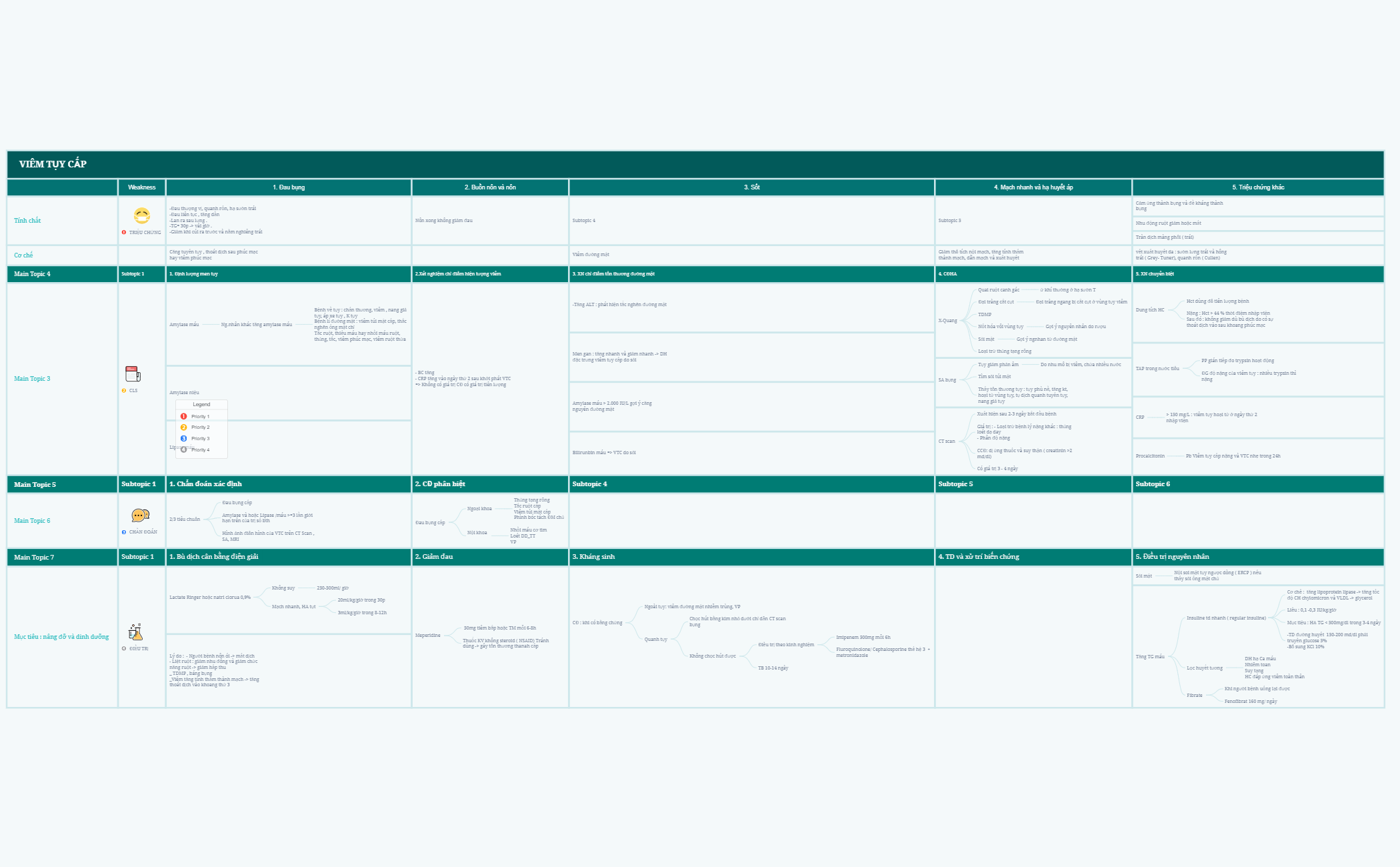 Thumbnail of mind map