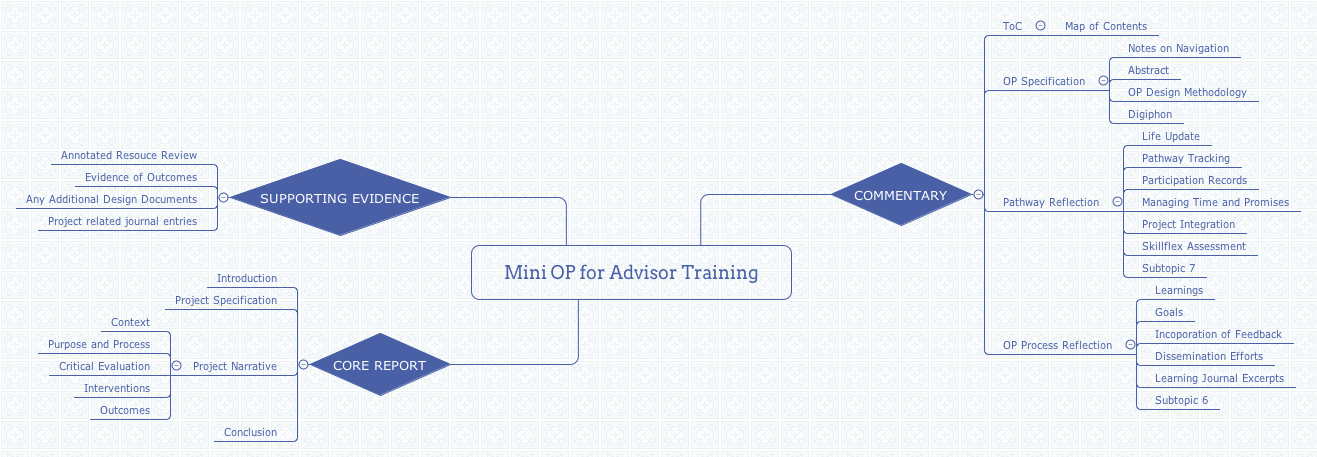 Thumbnail of mind map