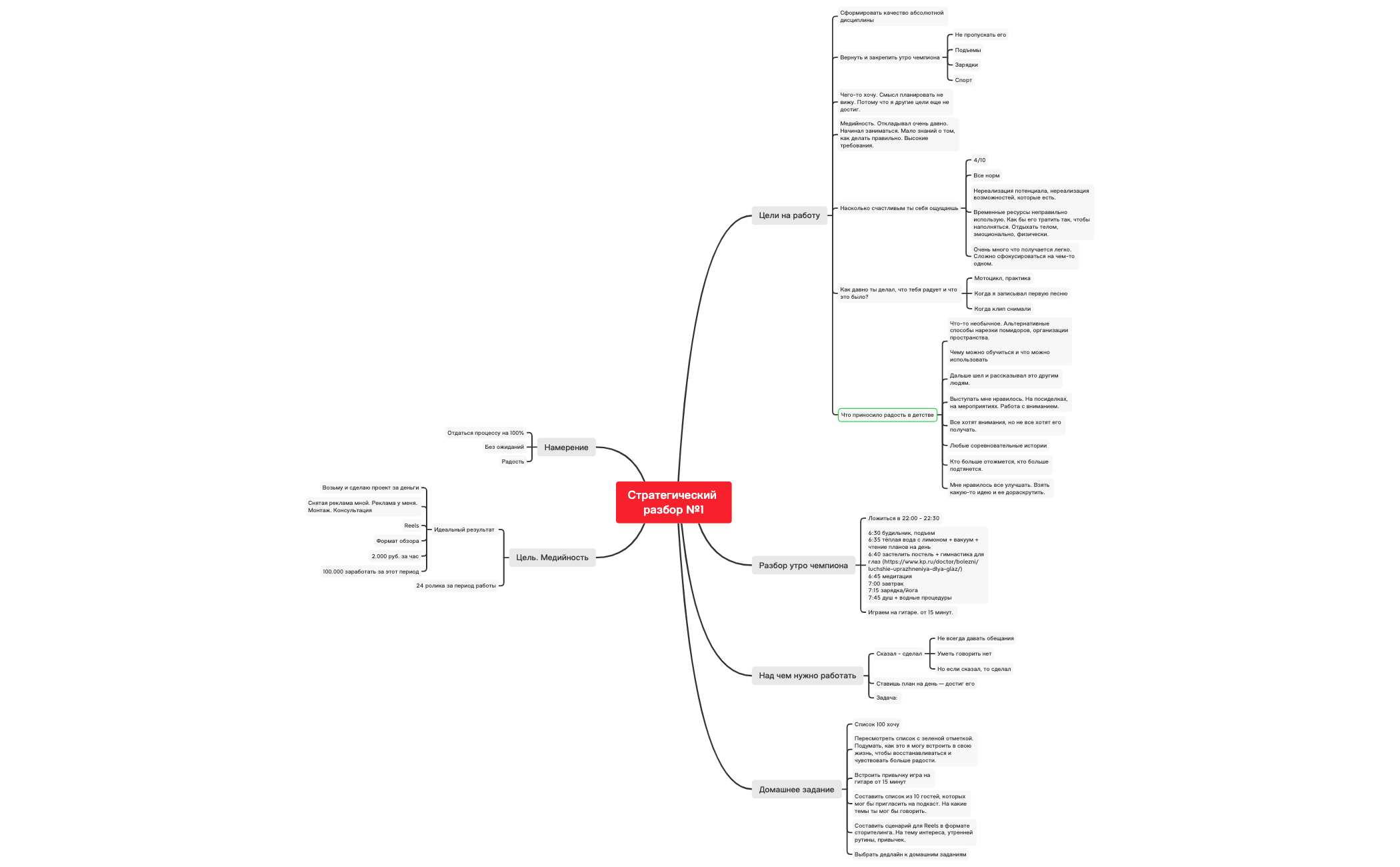 Thumbnail of mind map