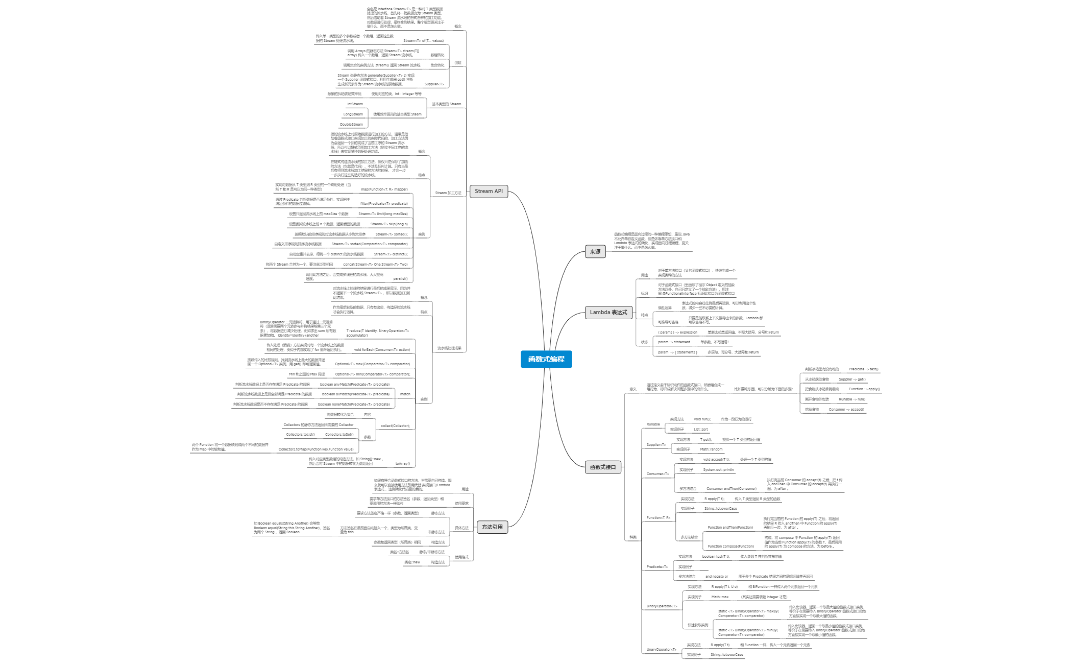  xmind mind mapping app