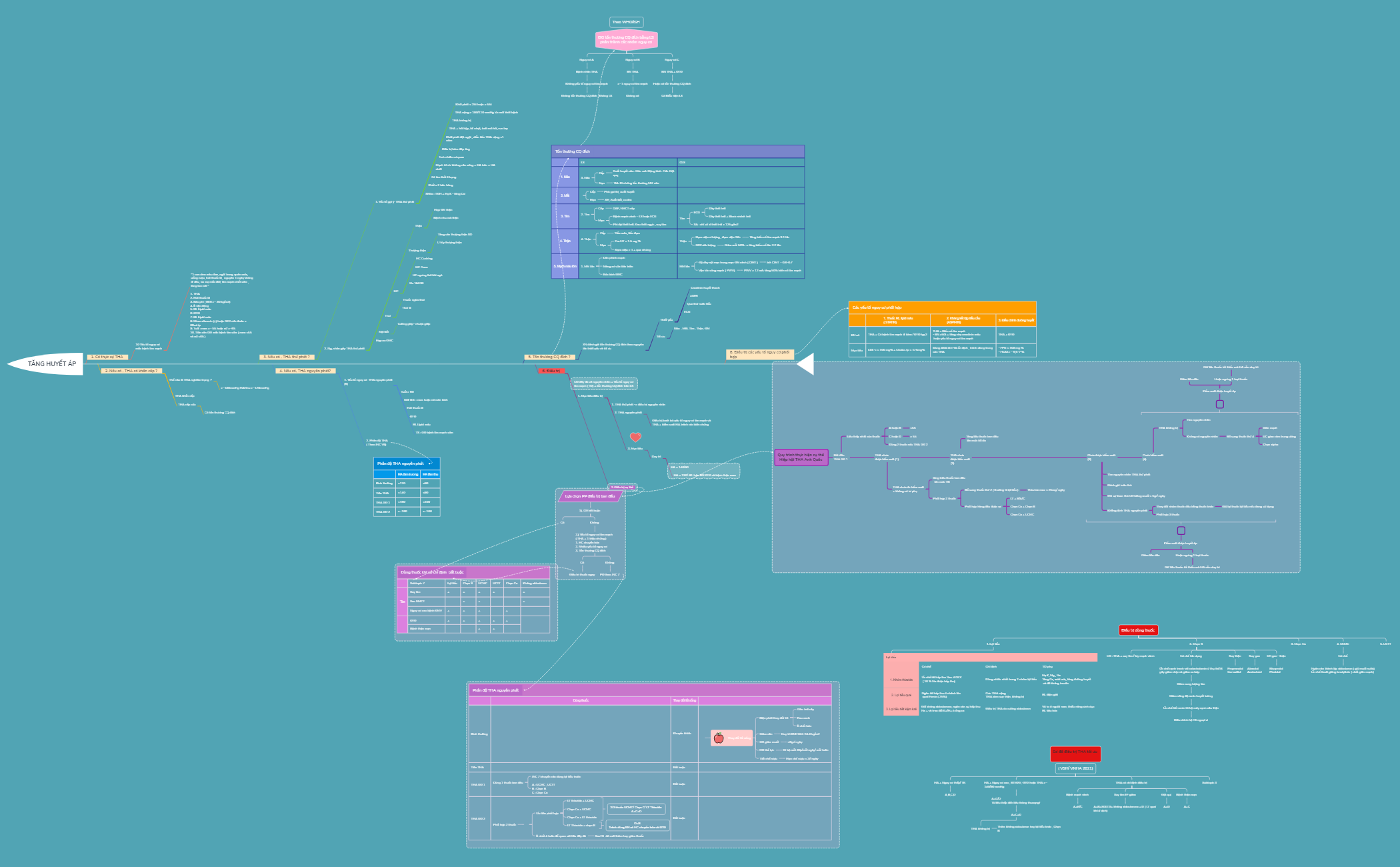 Thumbnail of mind map