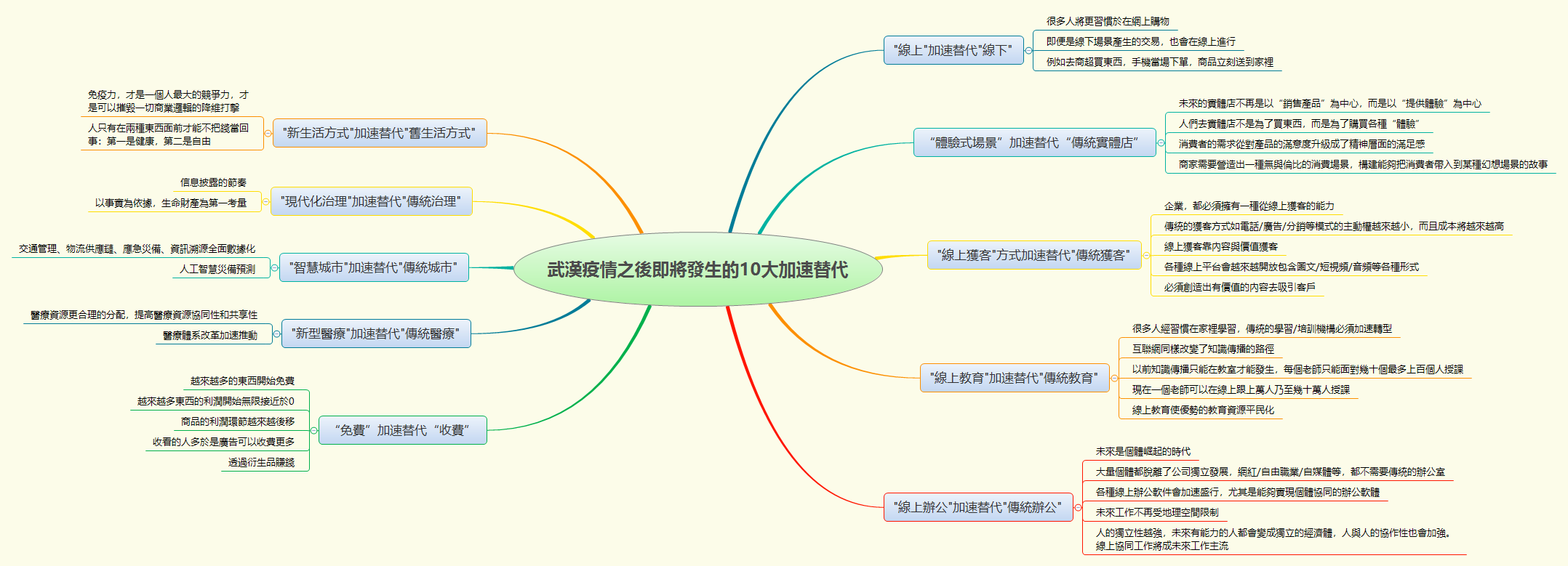 Thumbnail of mind map