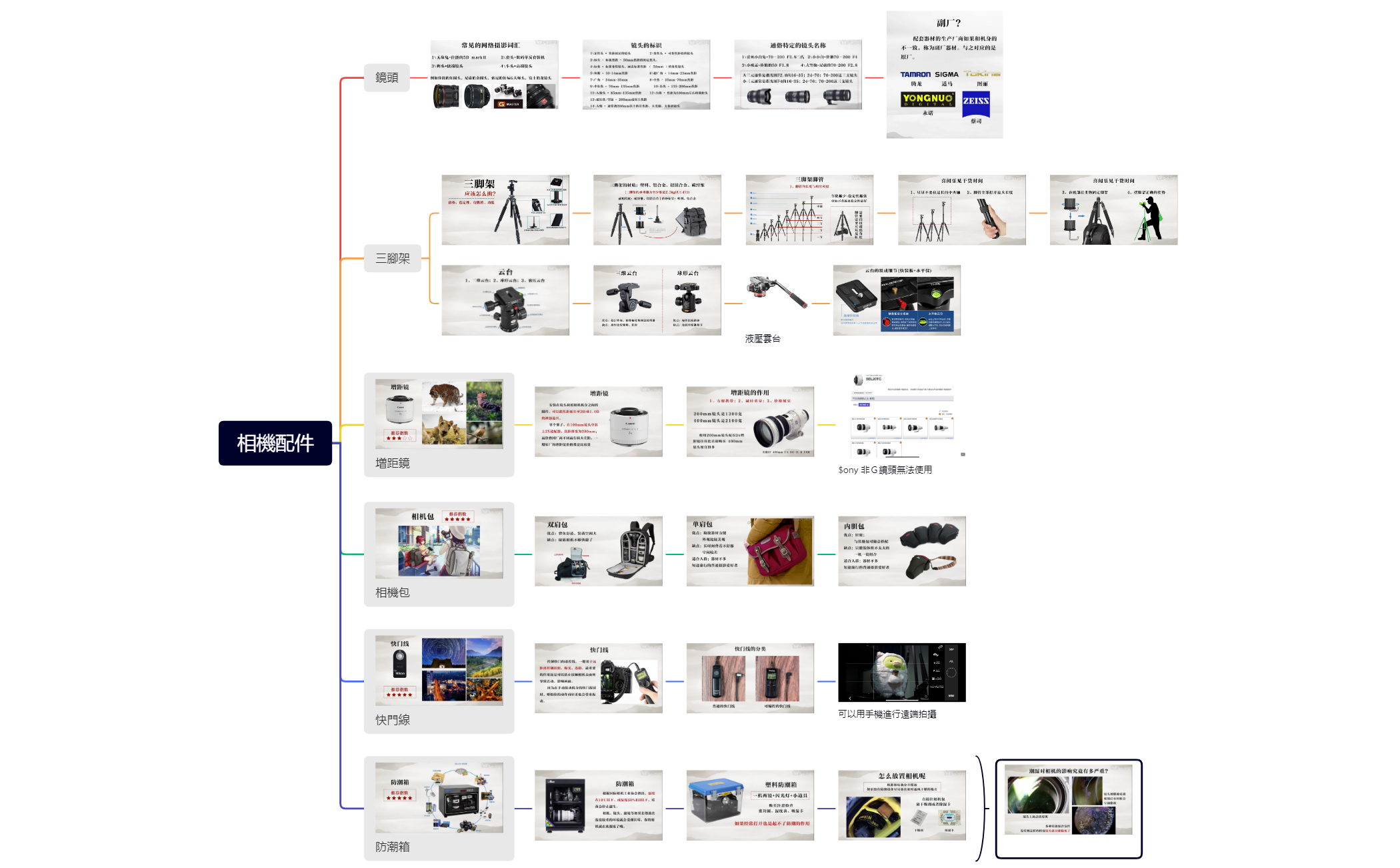 Thumbnail of mind map