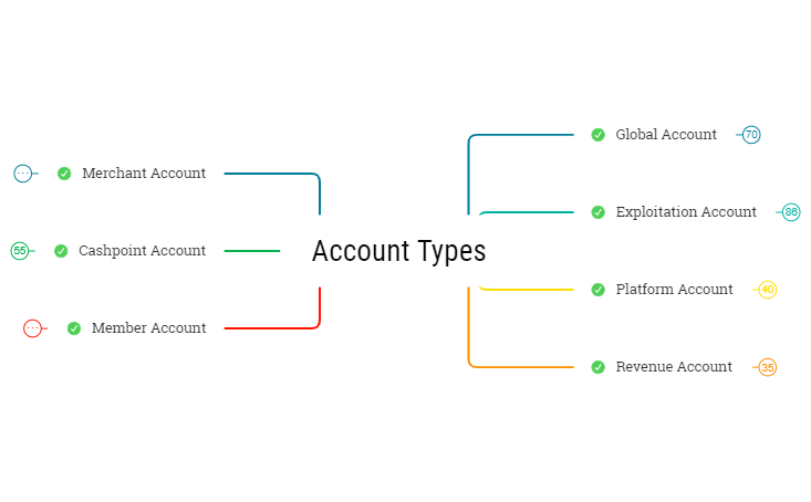 Thumbnail of mind map