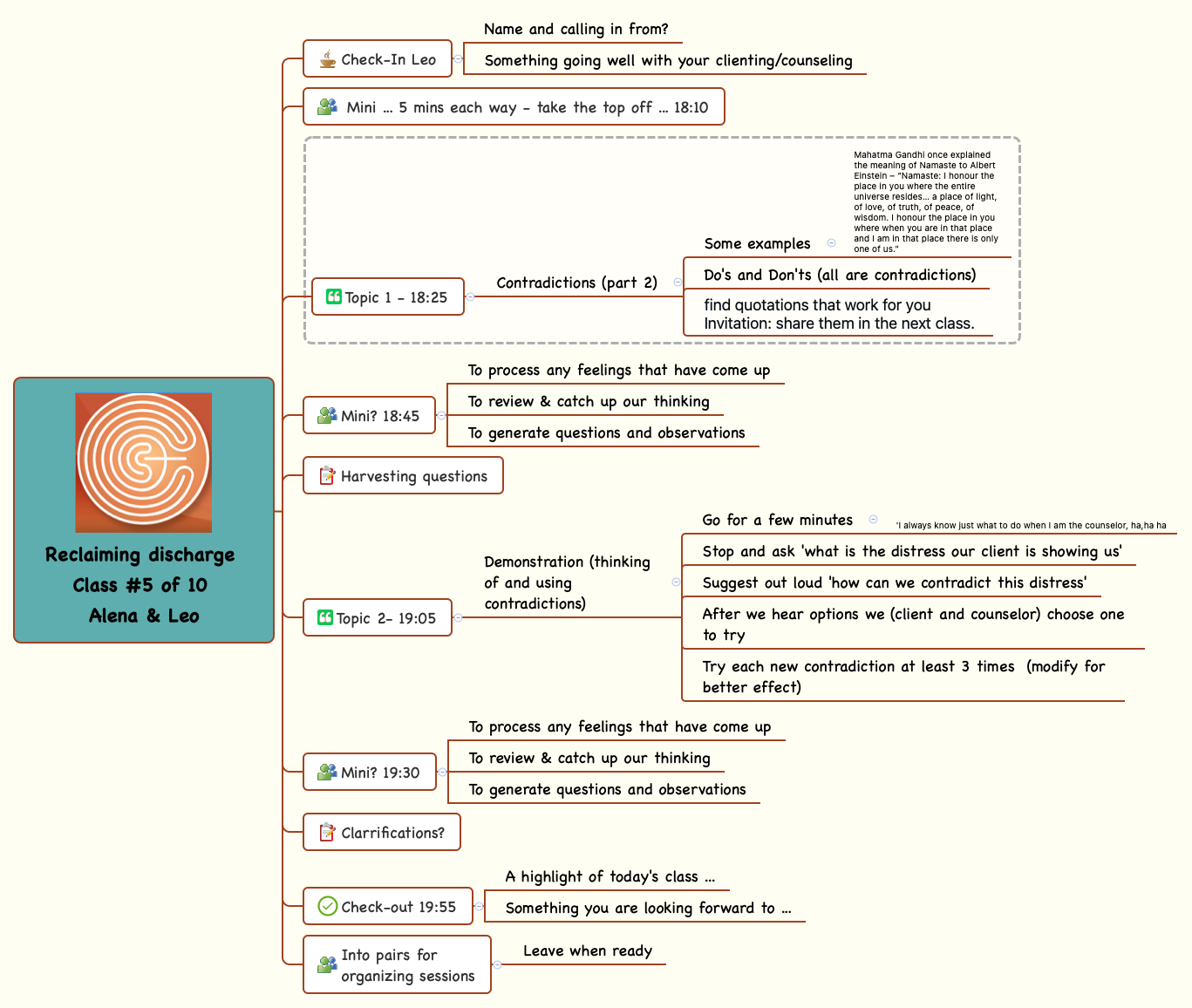Thumbnail of mind map