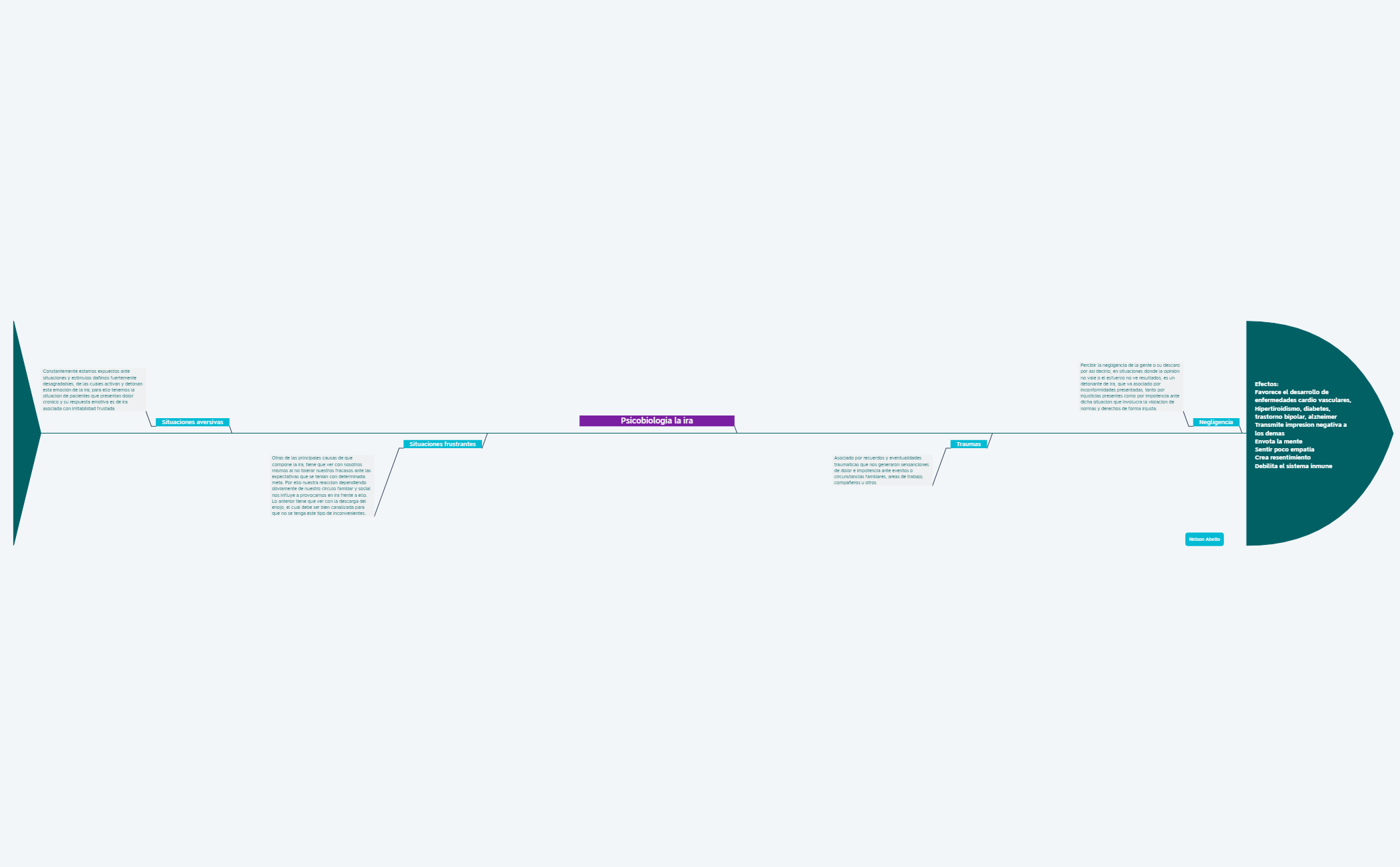 Thumbnail of mind map