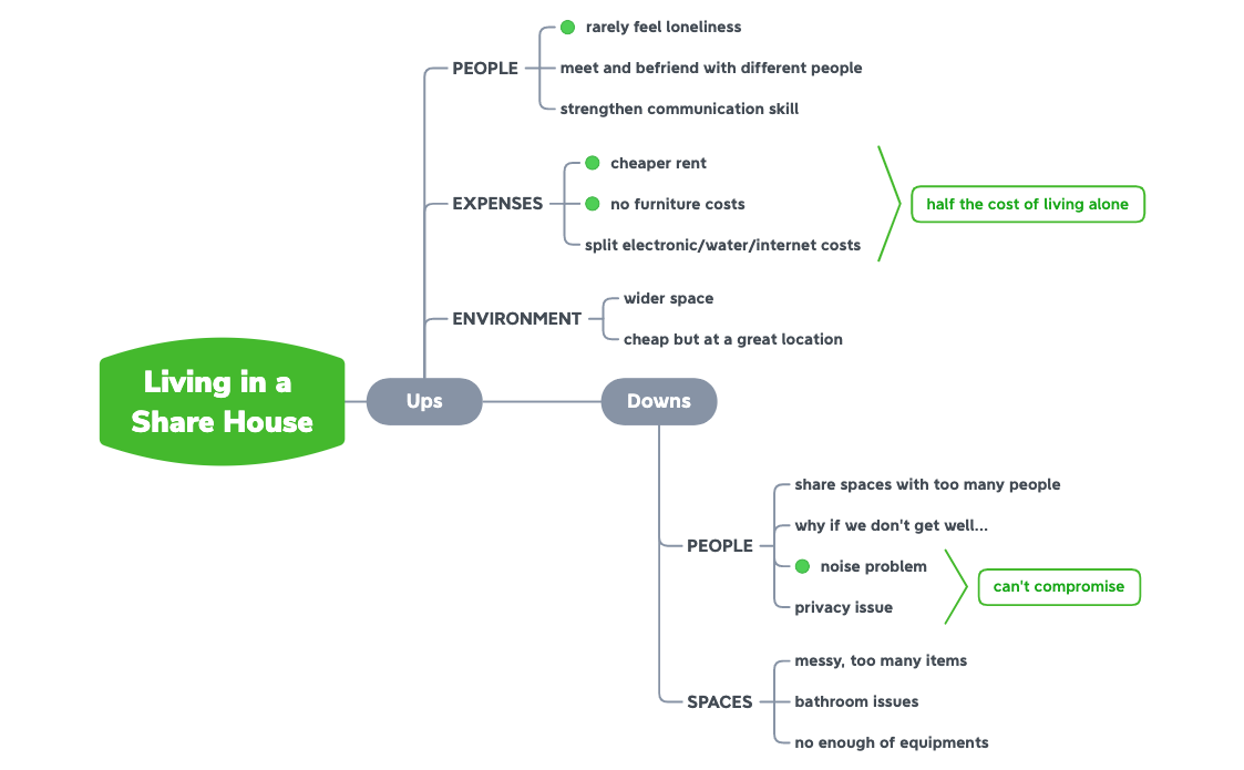 Thumbnail of mind map