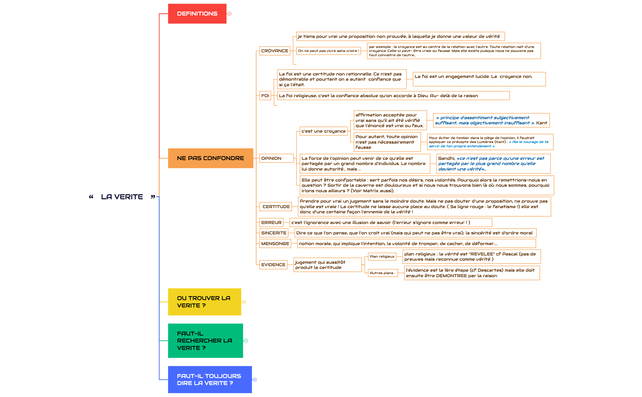 Thumbnail of mind map