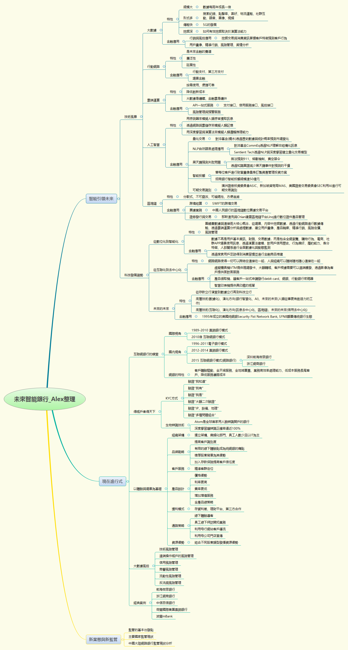 Thumbnail of mind map