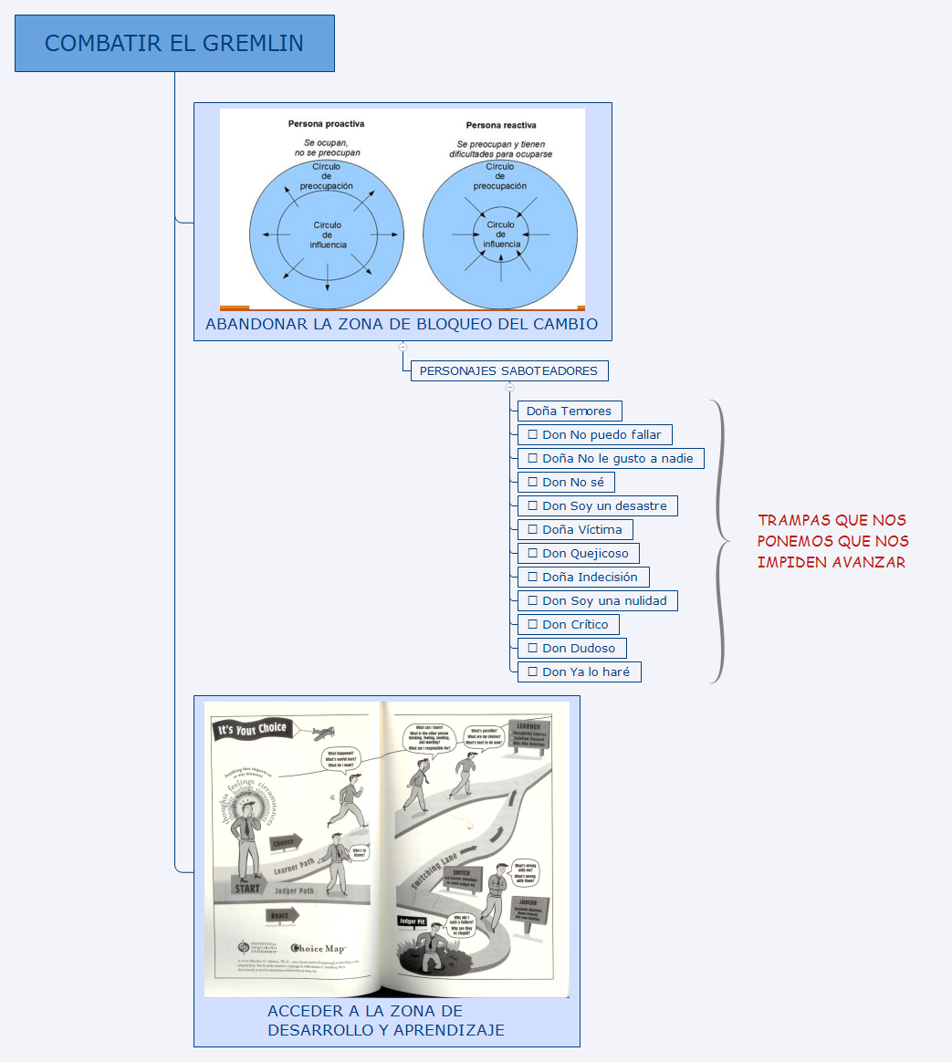 Thumbnail of mind map