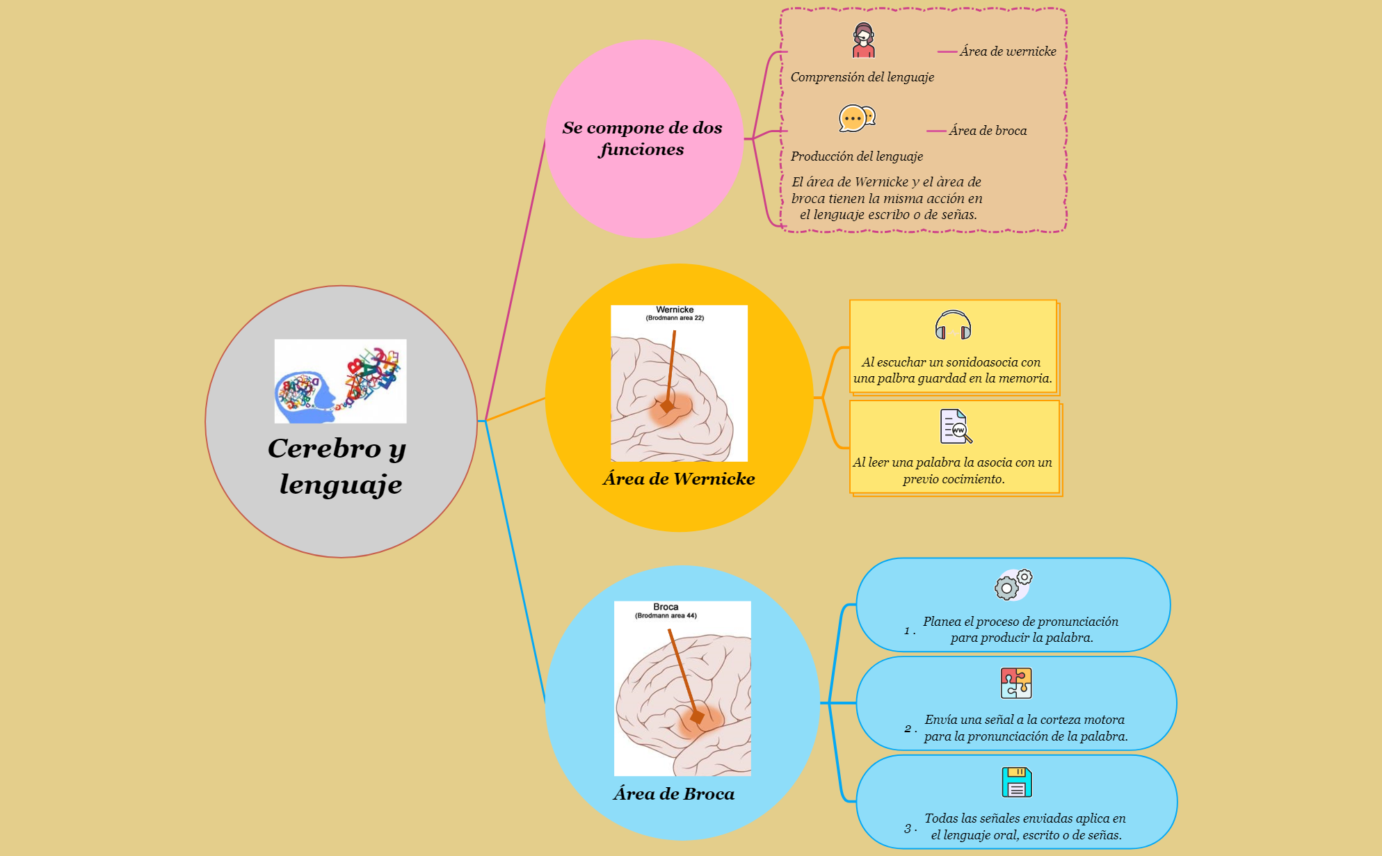 Thumbnail of mind map