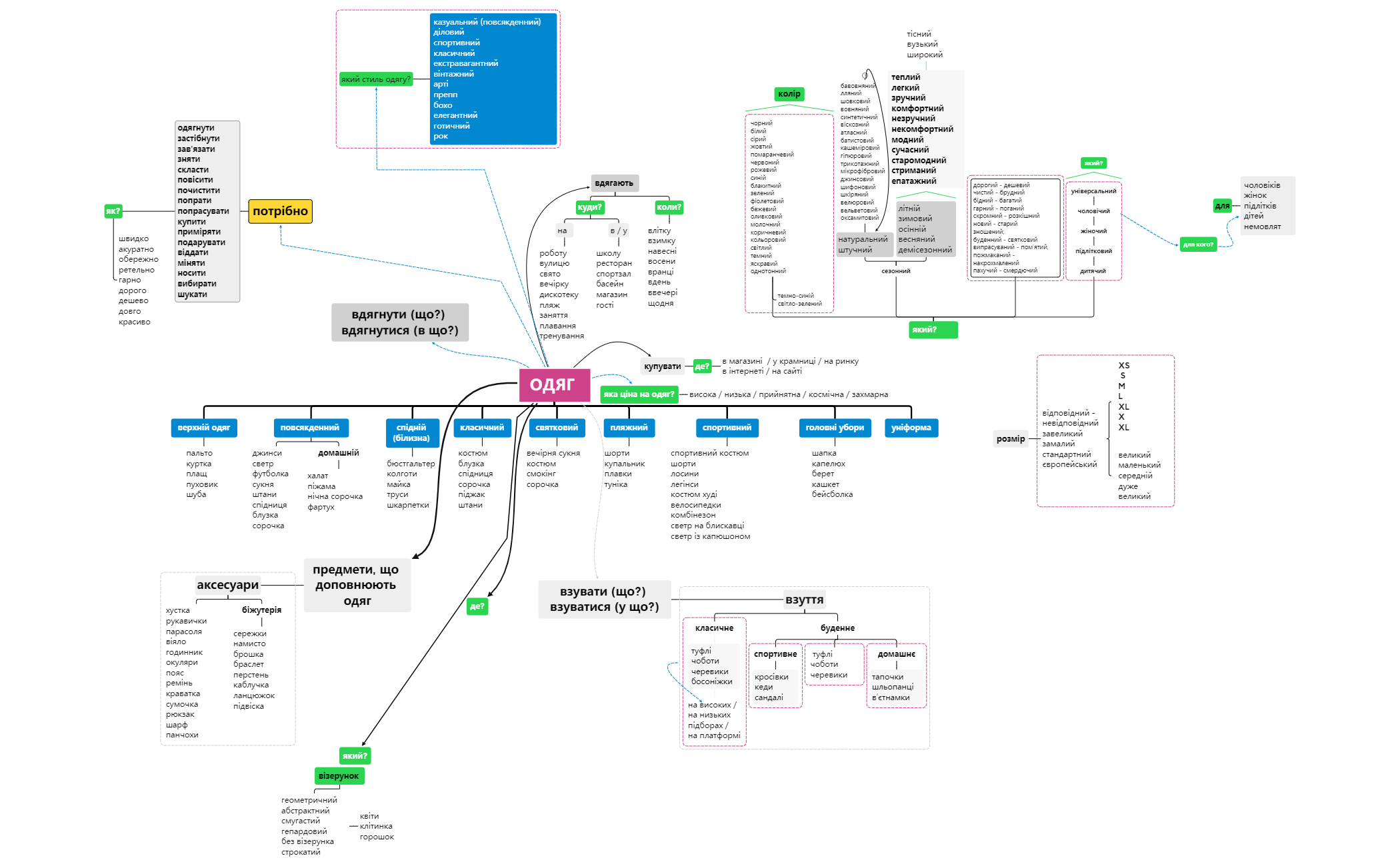 Thumbnail of mind map