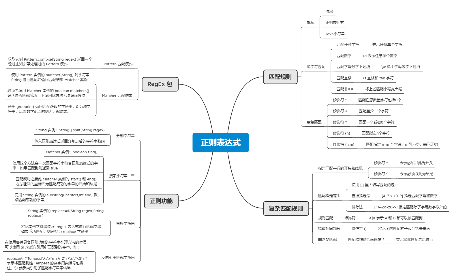 正则表达式| Xorex Tempest - Xmind