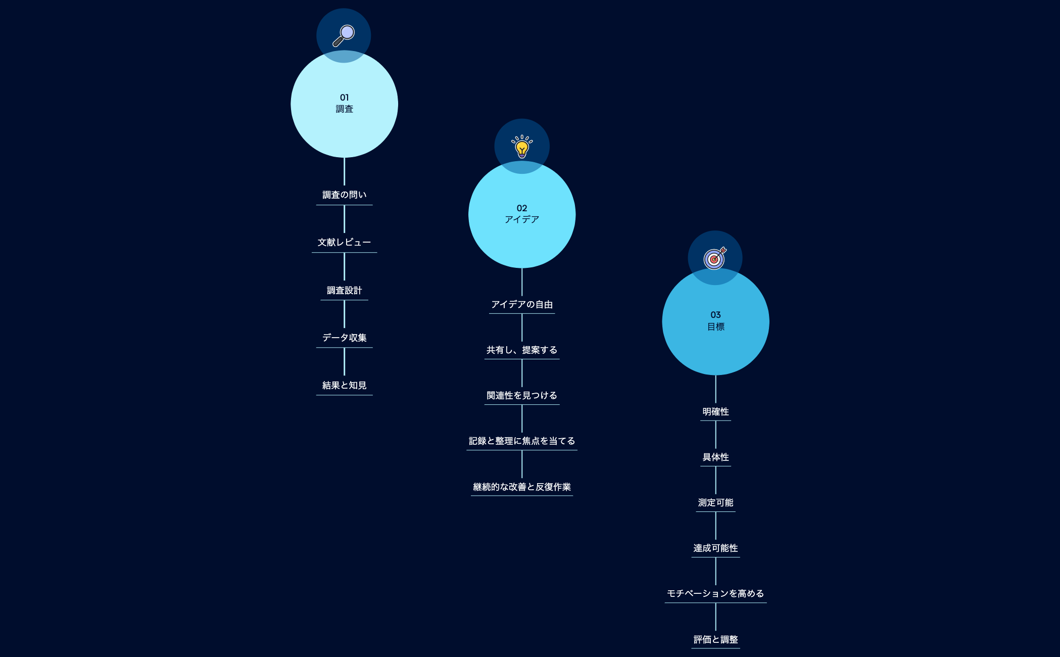 Thumbnail of mind map