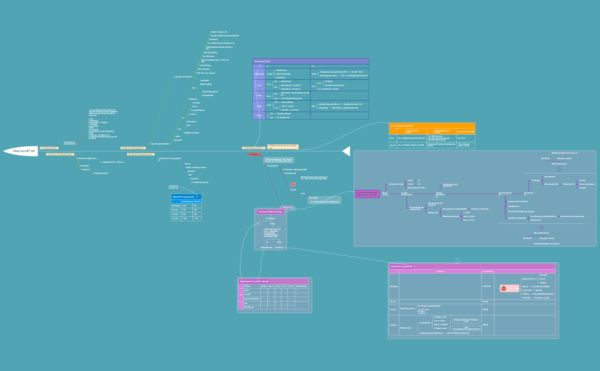 Thumbnail of mind map