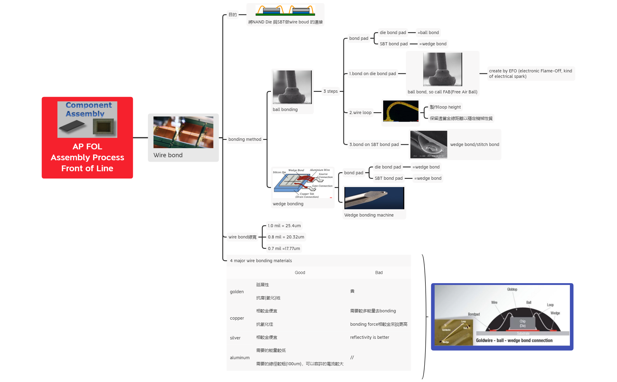 Thumbnail of mind map