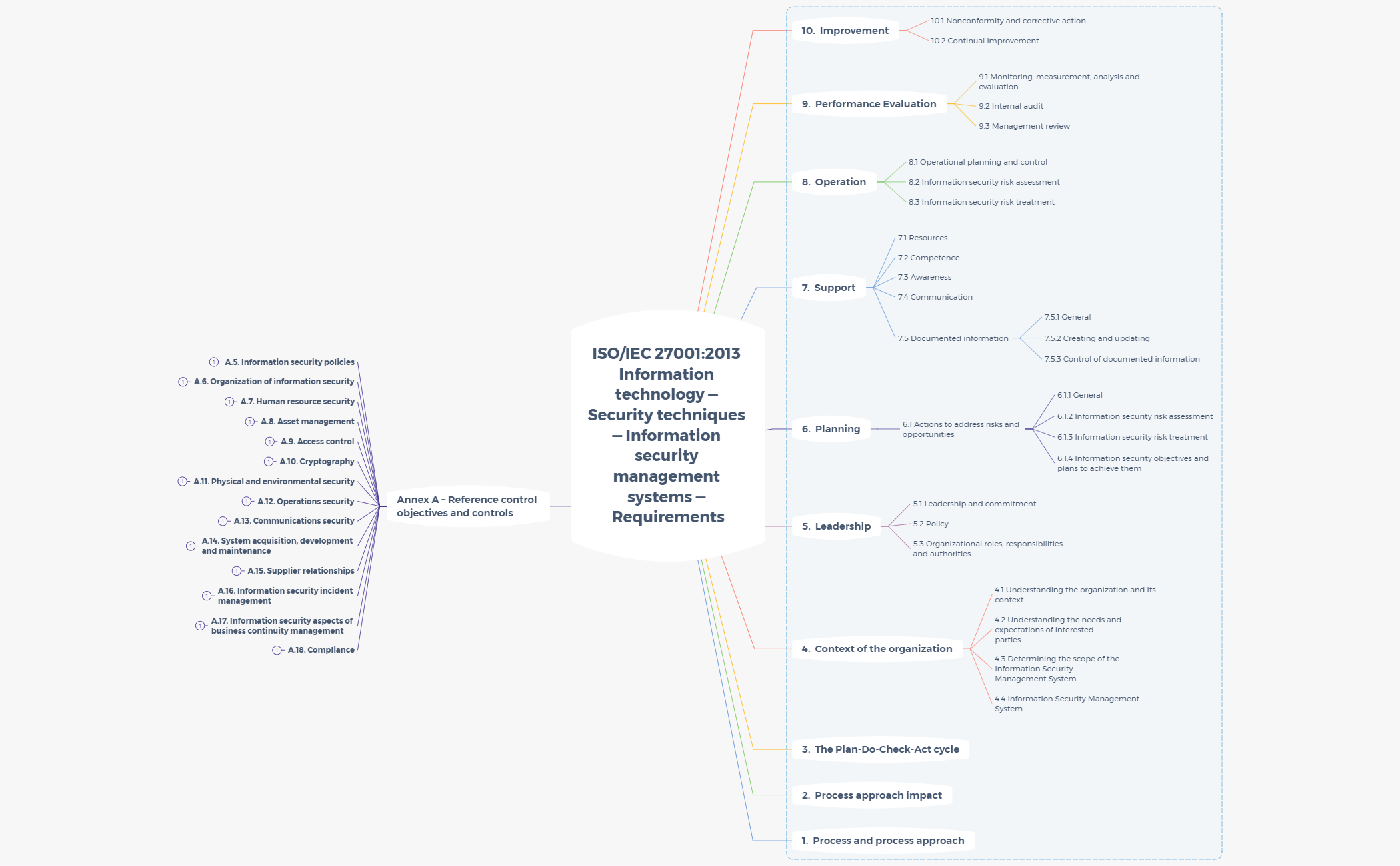 Thumbnail of mind map