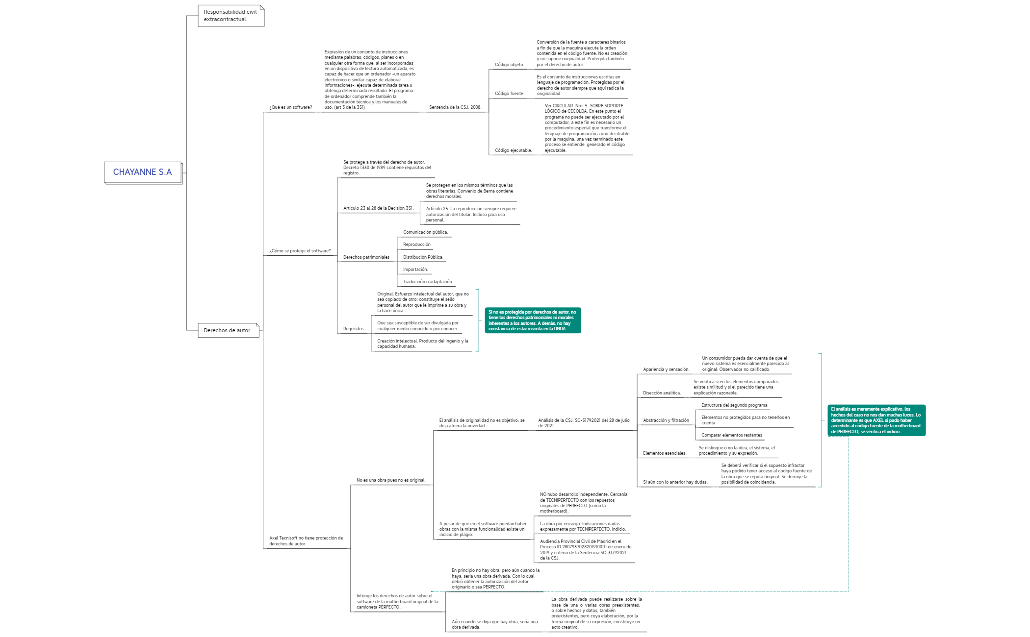 Thumbnail of mind map