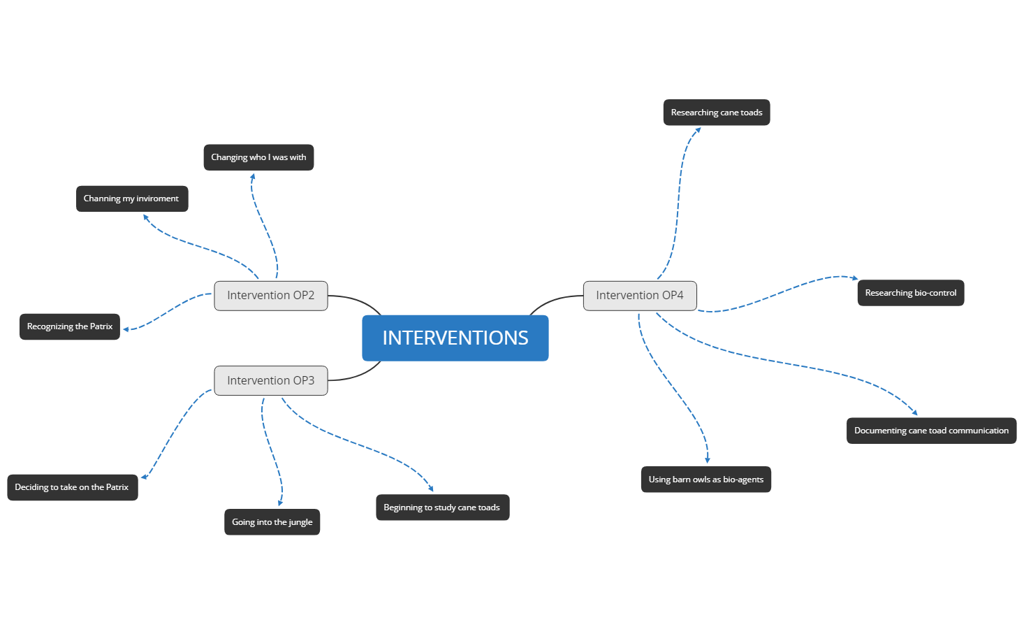 Thumbnail of mind map
