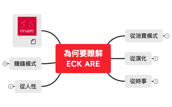 Thumbnail of mind map