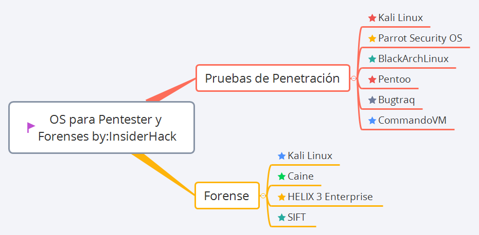 Thumbnail of mind map