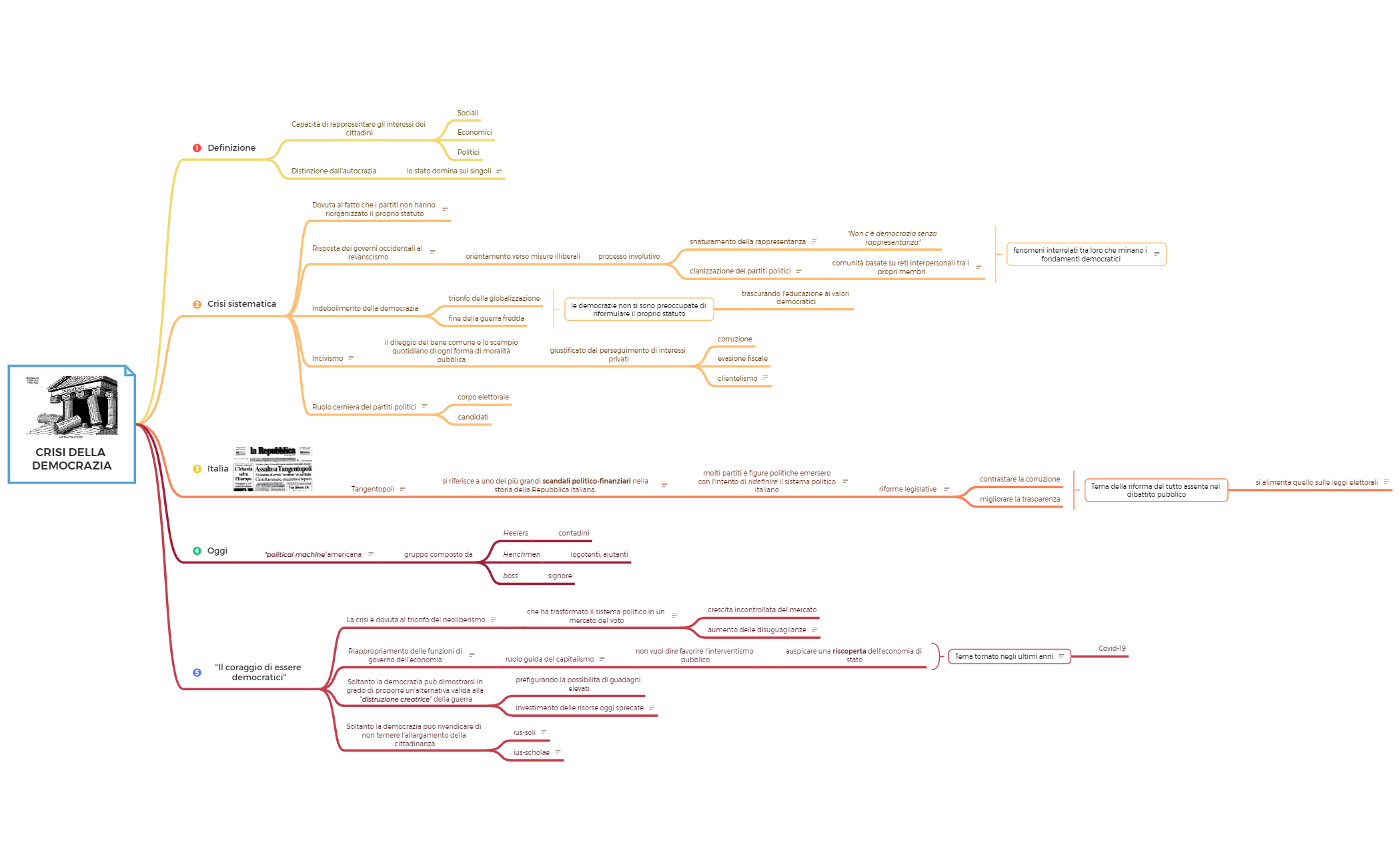 CRISI DELLA DEMOCRAZIA