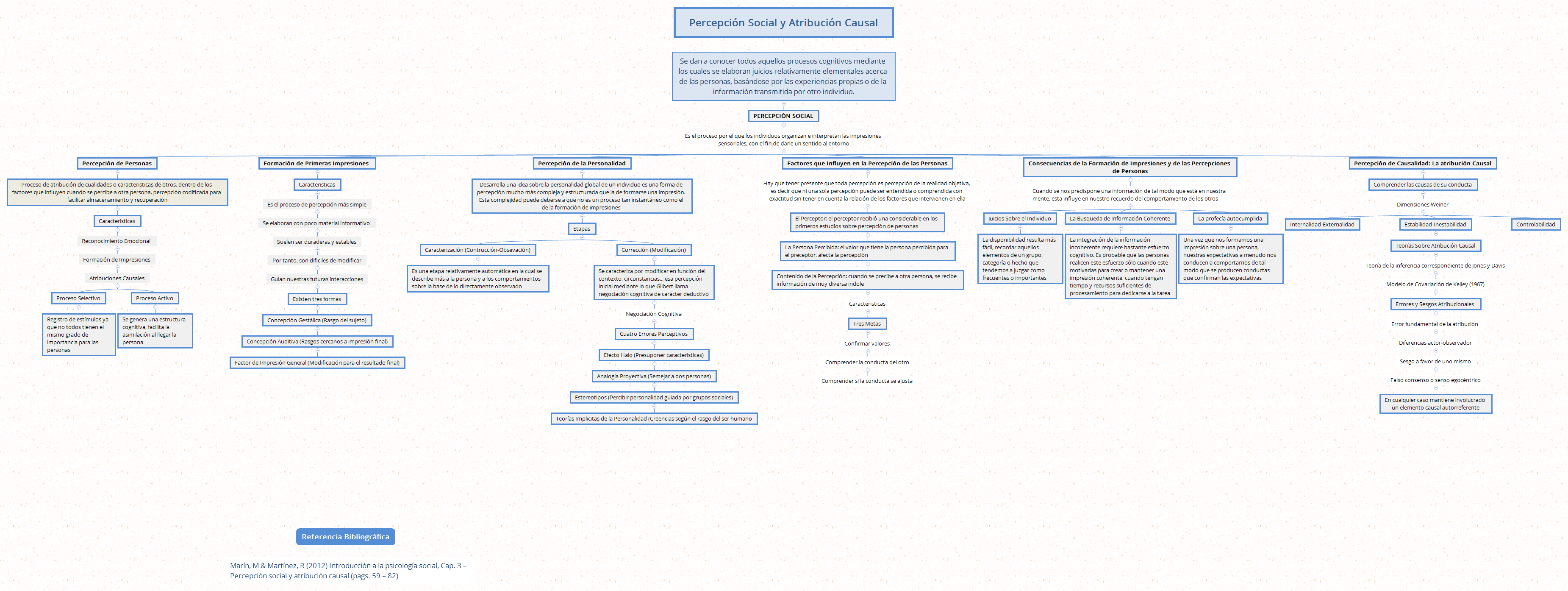 Thumbnail of mind map