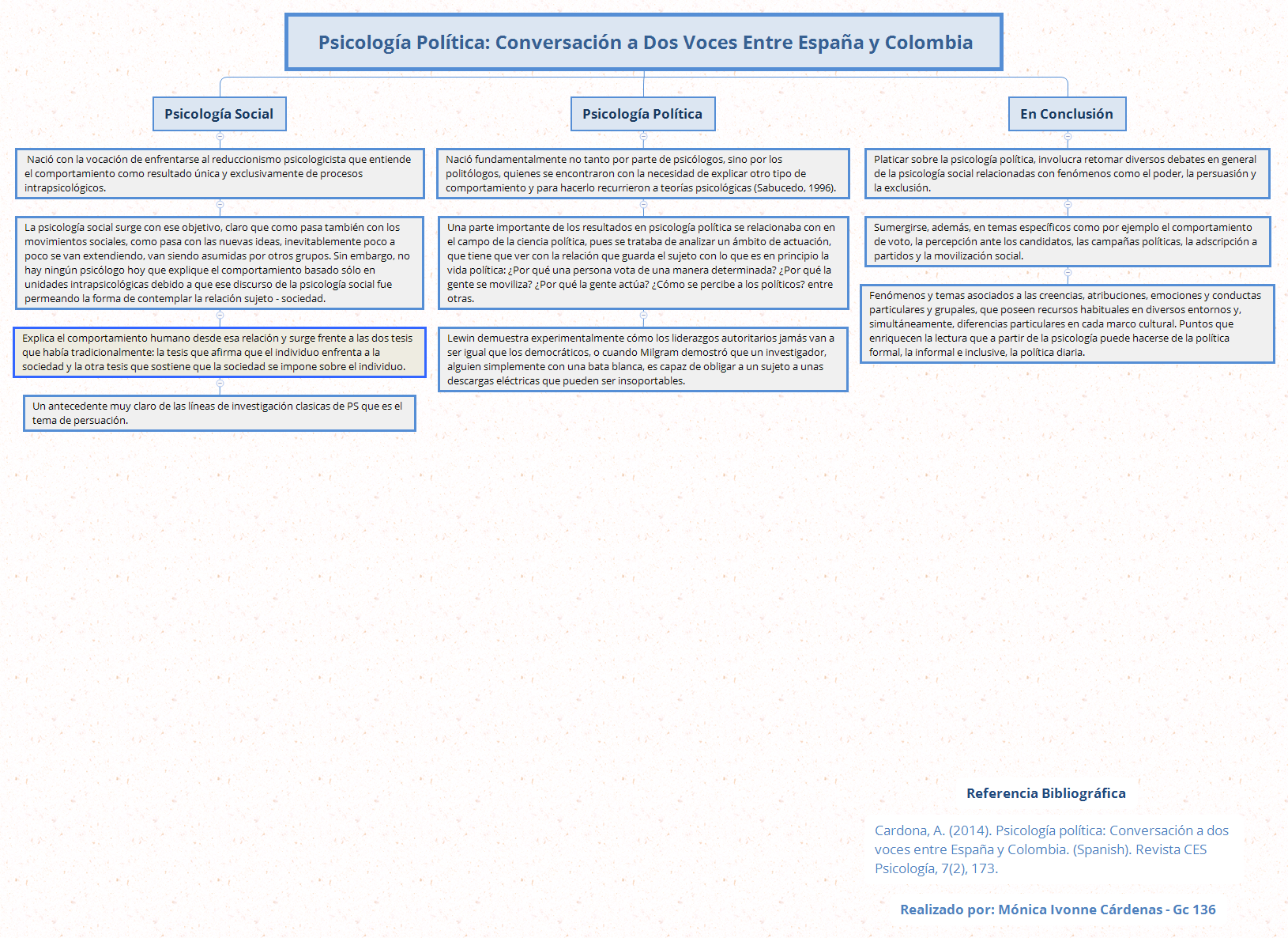 Thumbnail of mind map