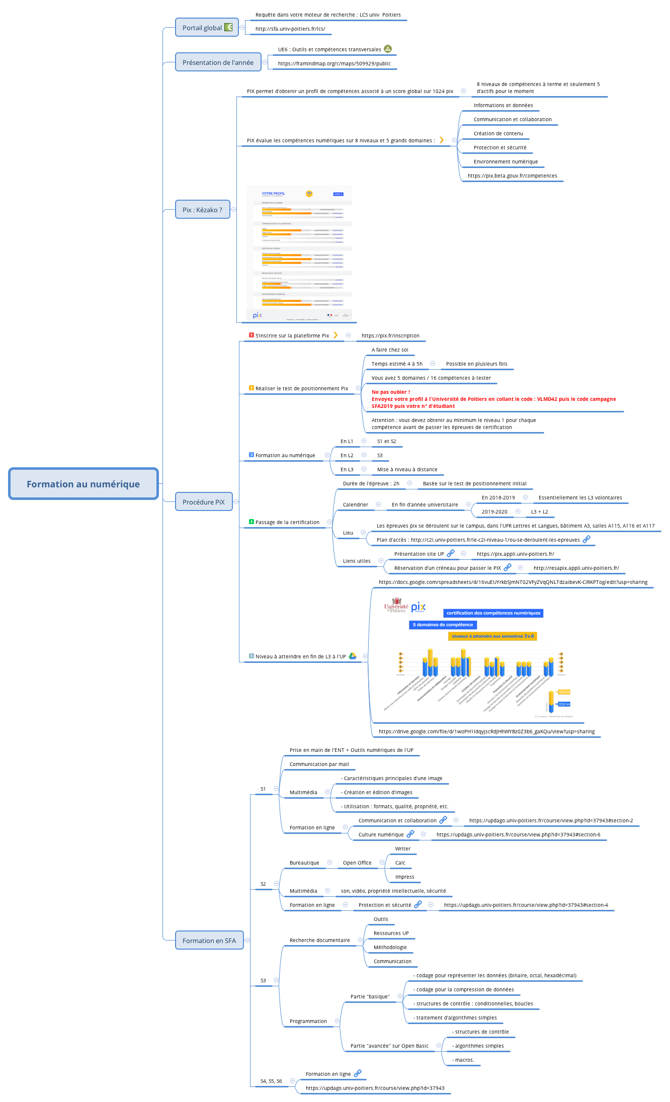 Thumbnail of mind map
