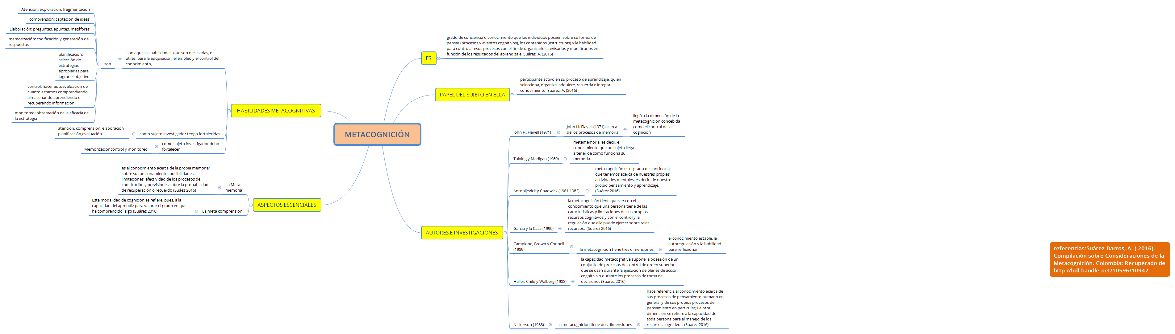 Thumbnail of mind map