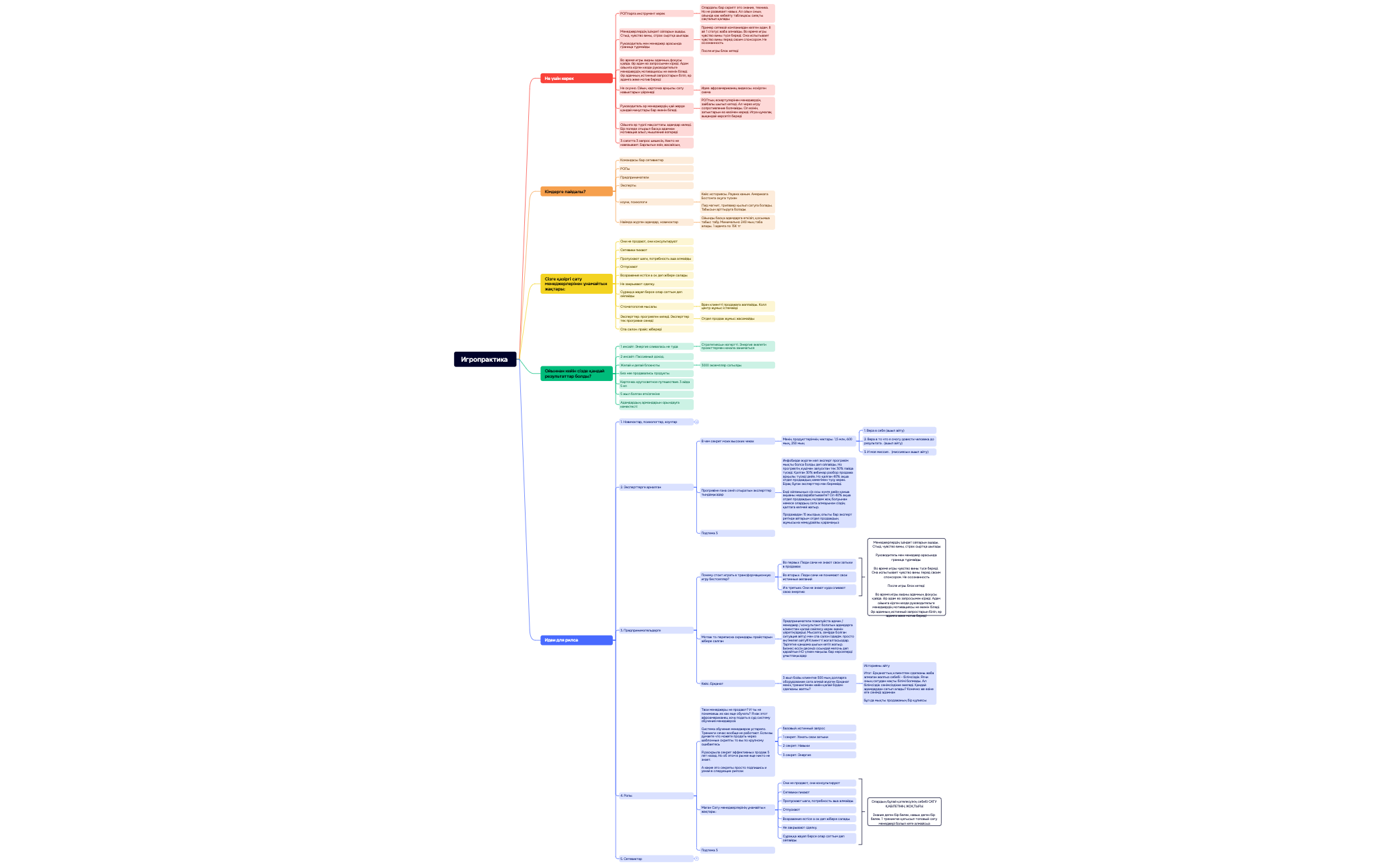 Thumbnail of mind map