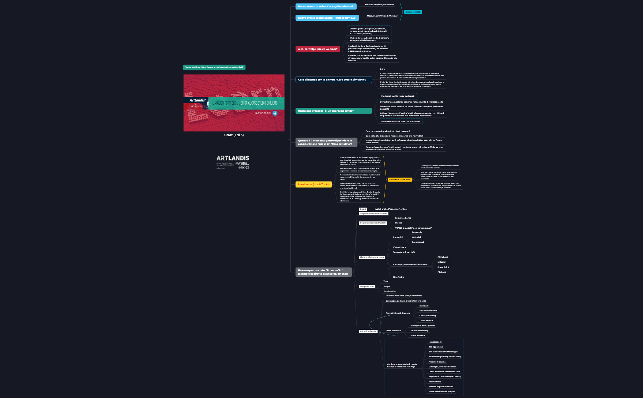 Thumbnail of mind map